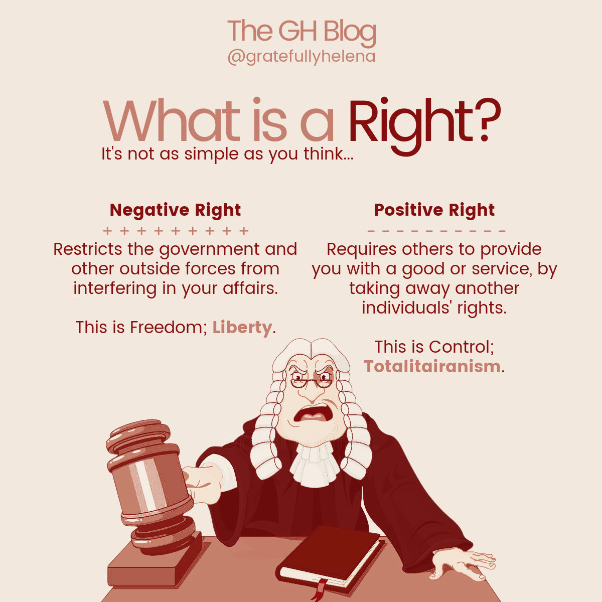 What is a Right?